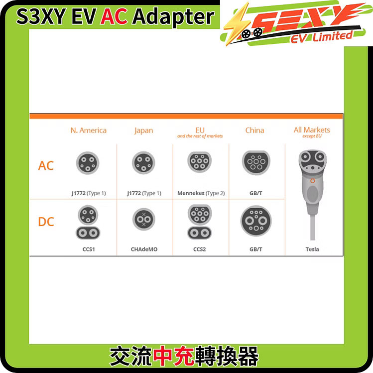 S3XYEV AC Type 2 to GBT溫控交流電轉接器(粵車南下專用)