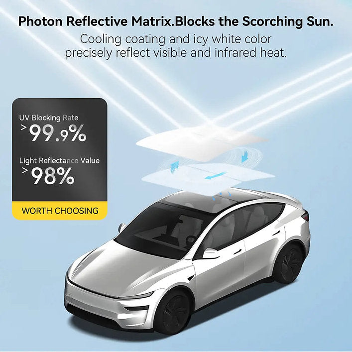 3W UV Heat Insulation Foldable Car Sunshade 灰色 for Tesla Model 3 Highland&Y Juniper(現貨)