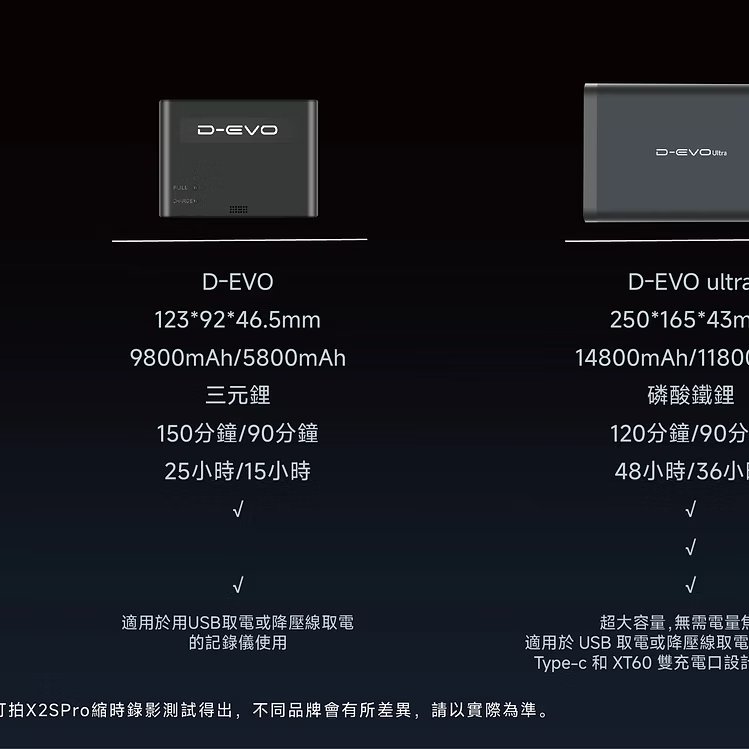Hikvision M5PRO 60FPS 前後雙鏡頭行車紀錄儀 香港行貨 兩年保養 套裝連安裝服務