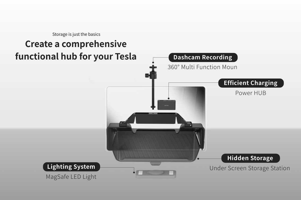Jowua Tesla Charging Essentials Set – Smart Accessory Kit for Tesla Model 3 (2024+) / Y & Y L(2025+)預訂一星期