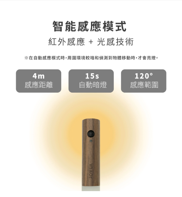 Jowua Model S/3/X/Y LED 智能感應燈